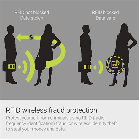 rfid tag theft protection|rfid protection scam.